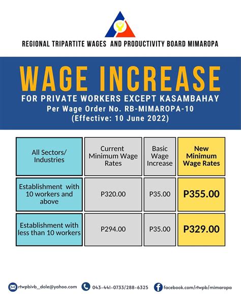 minimum wage muntinlupa|NCR’s Minimum Wage Increased by PHP 40.00 Effective on July .